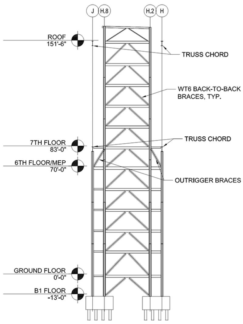 Typical elevation primary north south braced frames